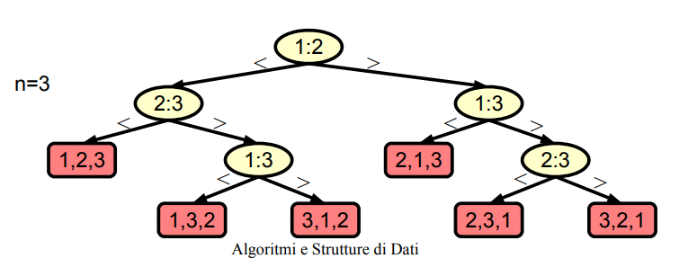 image/universita/ex-notion/Algoritmi di ordinamento/Untitled 8